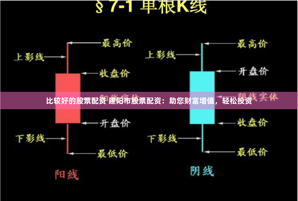 比较好的股票配资 建阳市股票配资：助您财富增值，轻松投资