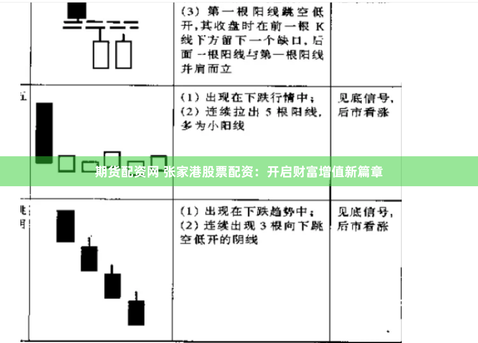 期货配资网 张家港股票配资：开启财富增值新篇章
