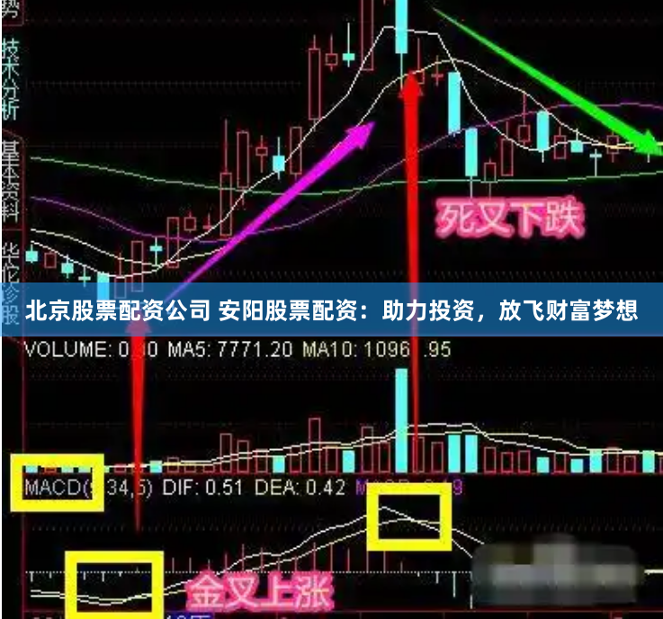 北京股票配资公司 安阳股票配资：助力投资，放飞财富梦想