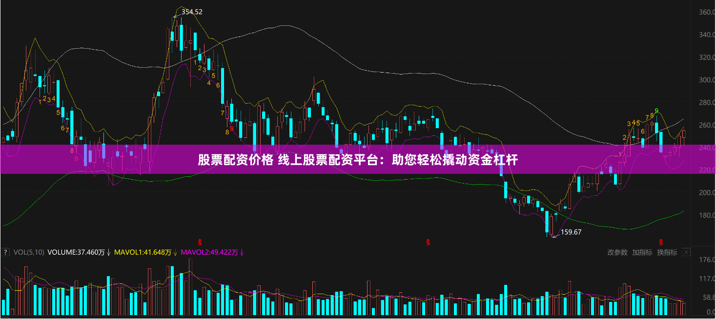 股票配资价格 线上股票配资平台：助您轻松撬动资金杠杆