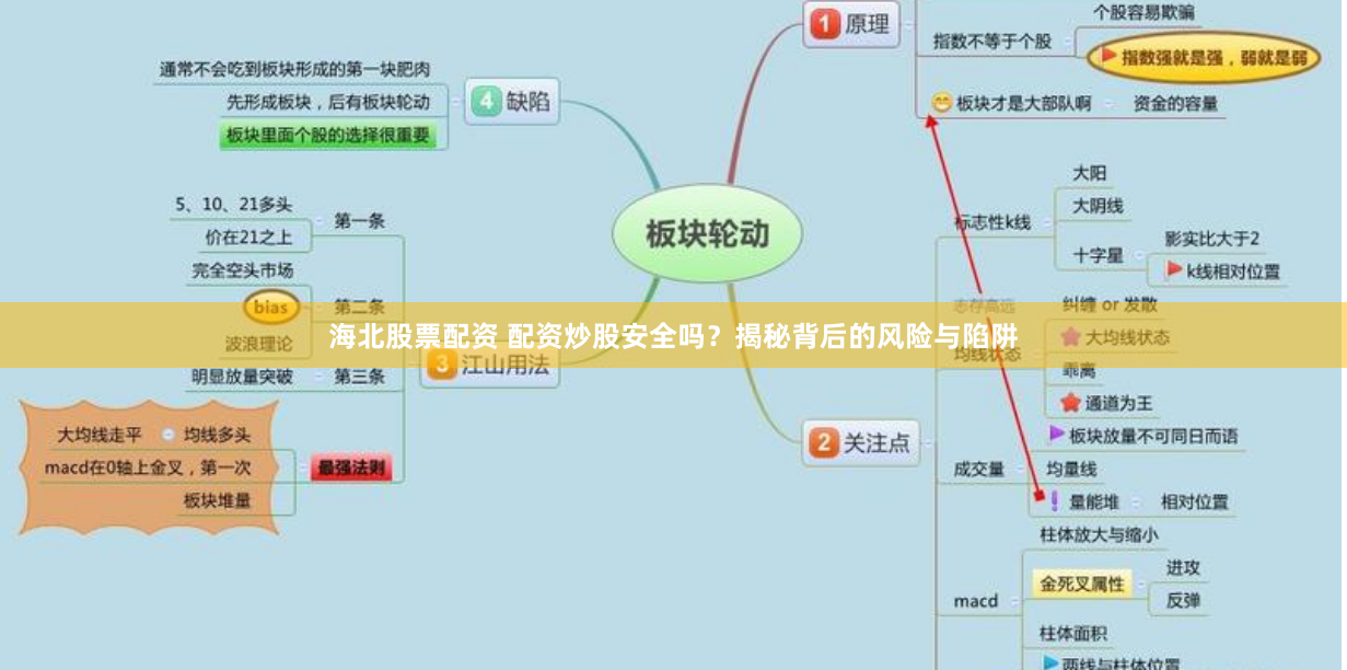 海北股票配资 配资炒股安全吗？揭秘背后的风险与陷阱