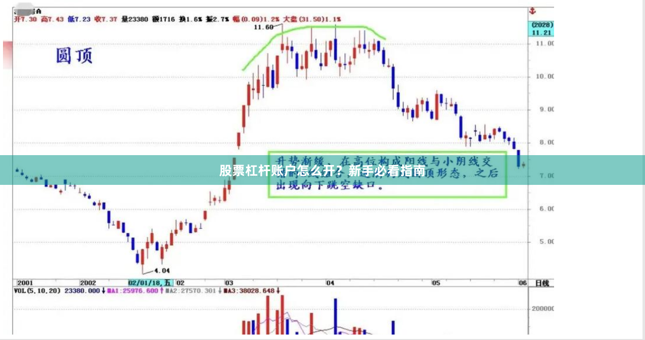 股票杠杆账户怎么开？新手必看指南