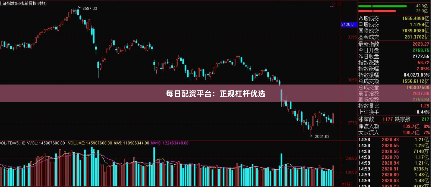 每日配资平台：正规杠杆优选