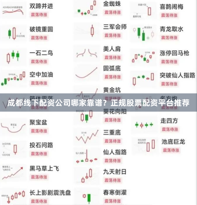 成都线下配资公司哪家靠谱？正规股票配资平台推荐