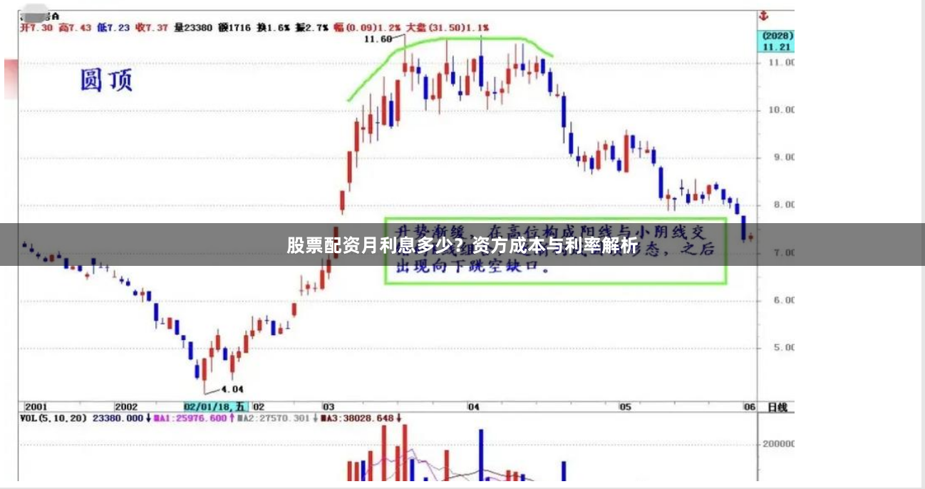 股票配资月利息多少？资方成本与利率解析