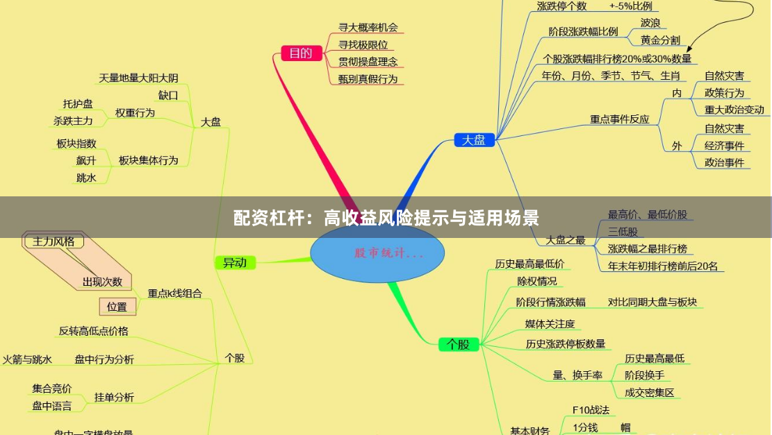 配资杠杆：高收益风险提示与适用场景