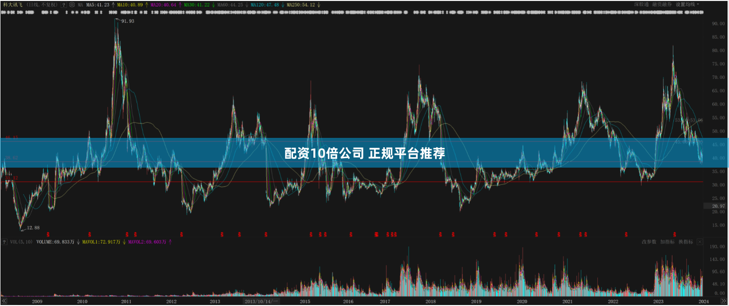 配资10倍公司 正规平台推荐
