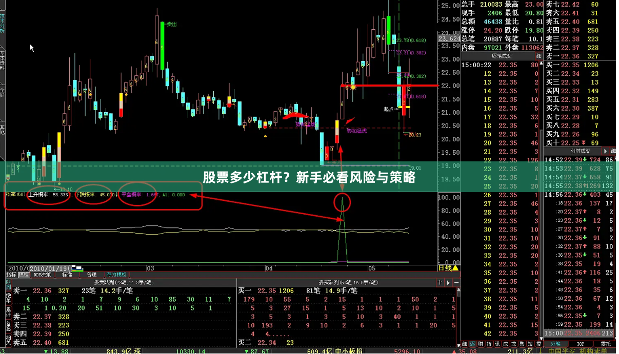 股票多少杠杆？新手必看风险与策略