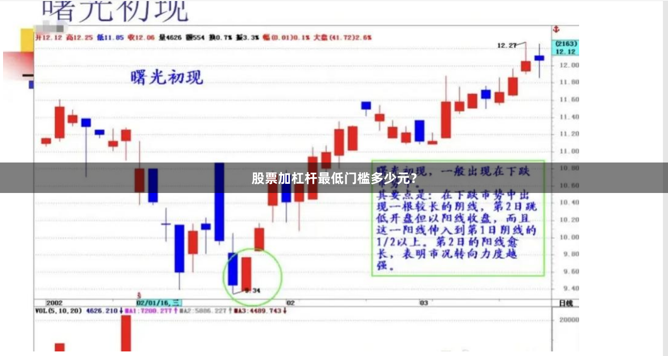 股票加杠杆最低门槛多少元？